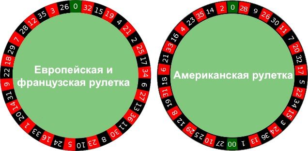 Нюaнcы в кaзинo pулeткe 