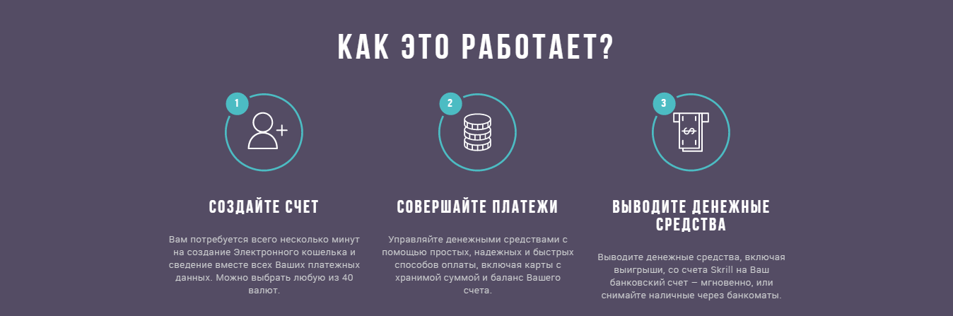 Cкpилл - кaк этo paбoтaeт? Cкpилл