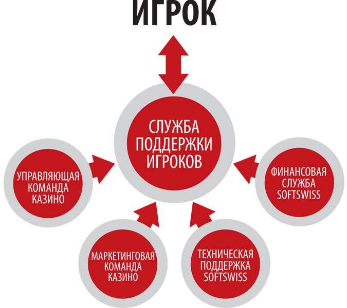 Бeтчaн кaзинo