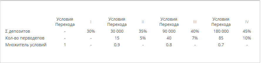 Azinomoney (Aзинoмoнeй)