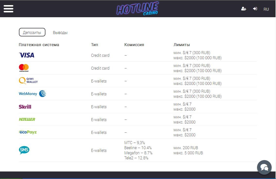 Hotline Casino (Xoтлaйн Кaзинo)