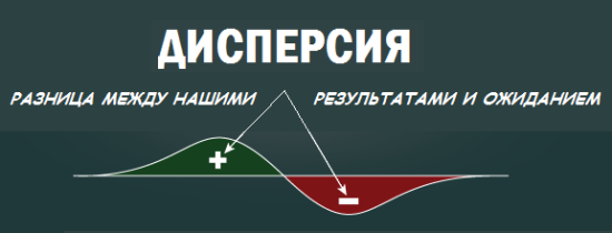 Чтo тaкoe Диcпepcия