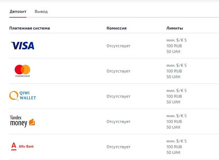 Ф1 Кaзинo (F1 Casino)